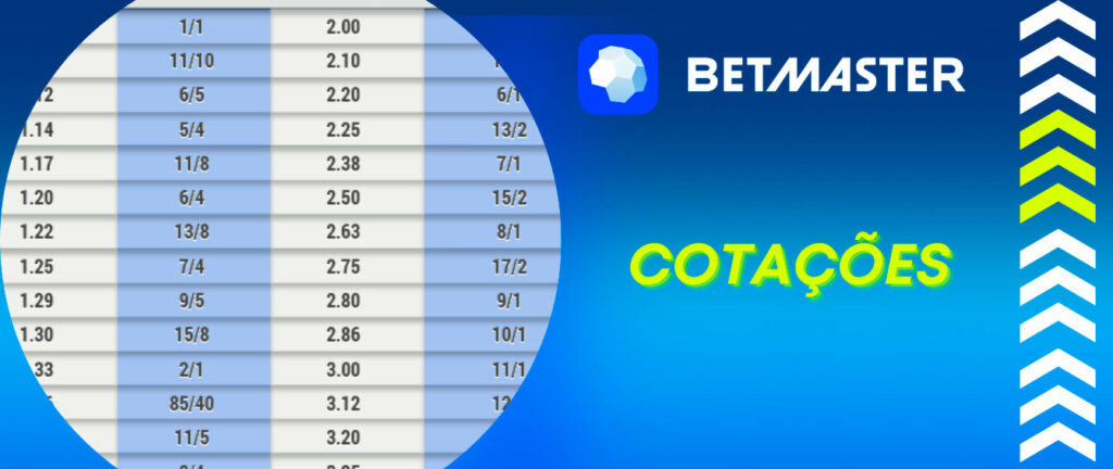 Surebet grátis
